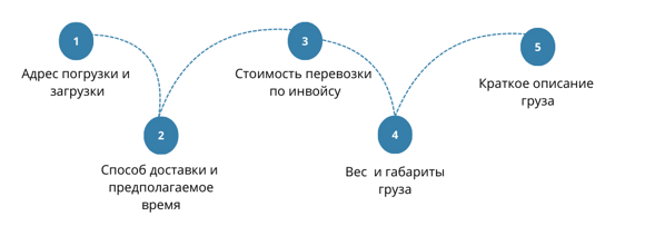 Экспорт без пошлины